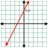 y=mx+b